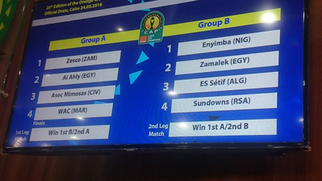 caf champions league result
