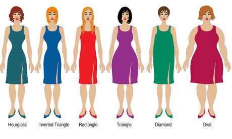 Female body shapes