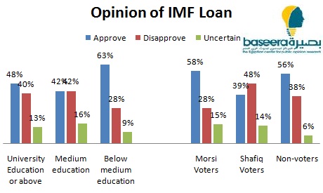 IMF Loan opinion