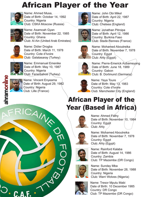 African player of the year