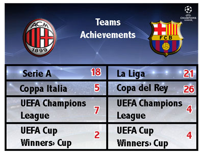 Teams  Achievements