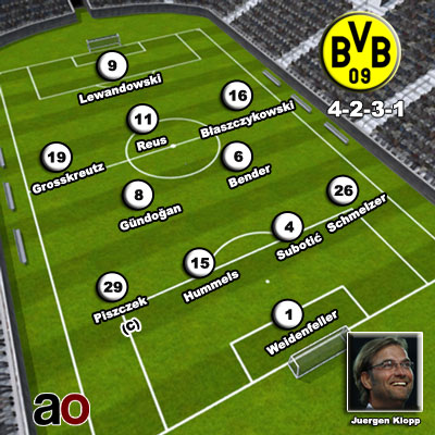 Borussia Dortmund linsup