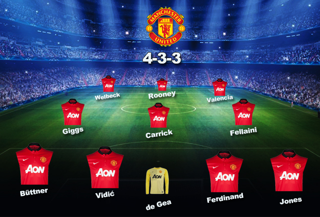 Manchester United lineup 