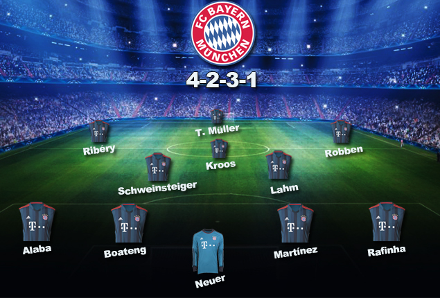 Bayern Munich lineup