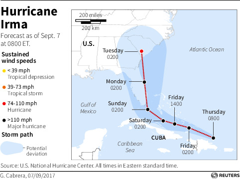 Hurricane Irma	
