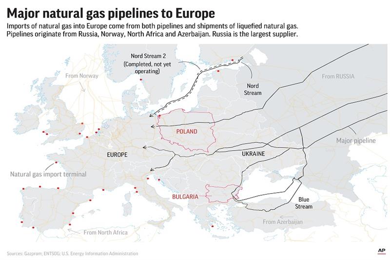Major natural gas pipeline to Europe 